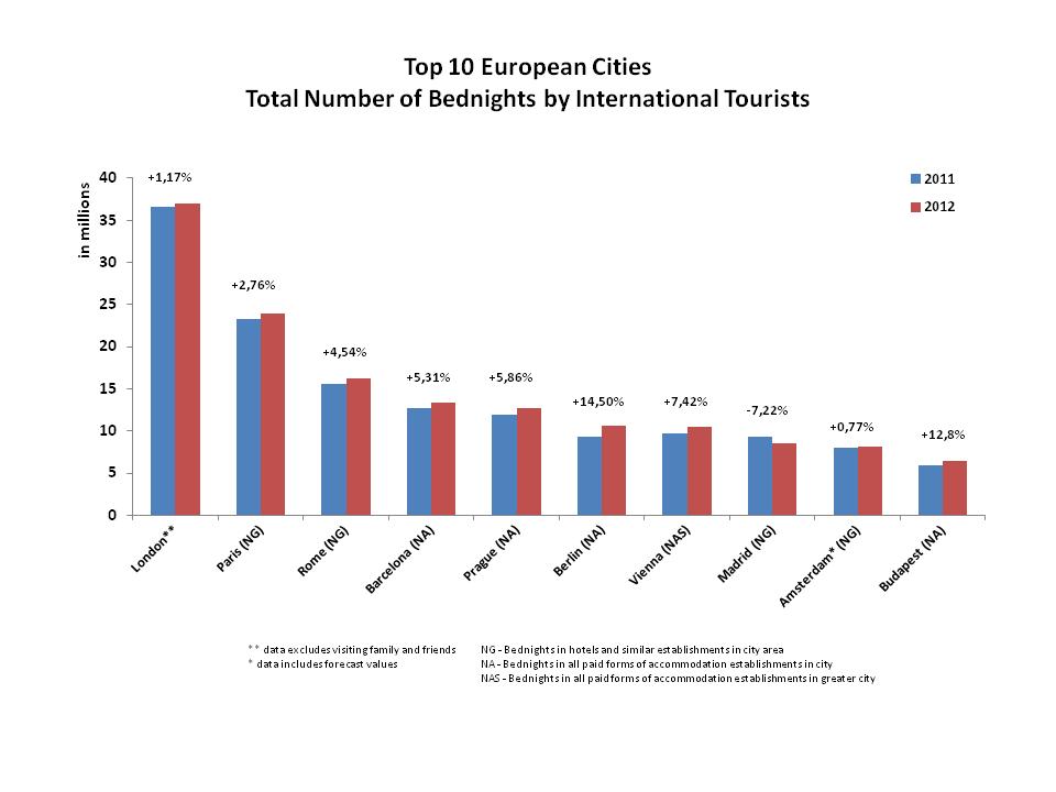 tourism industry europe
